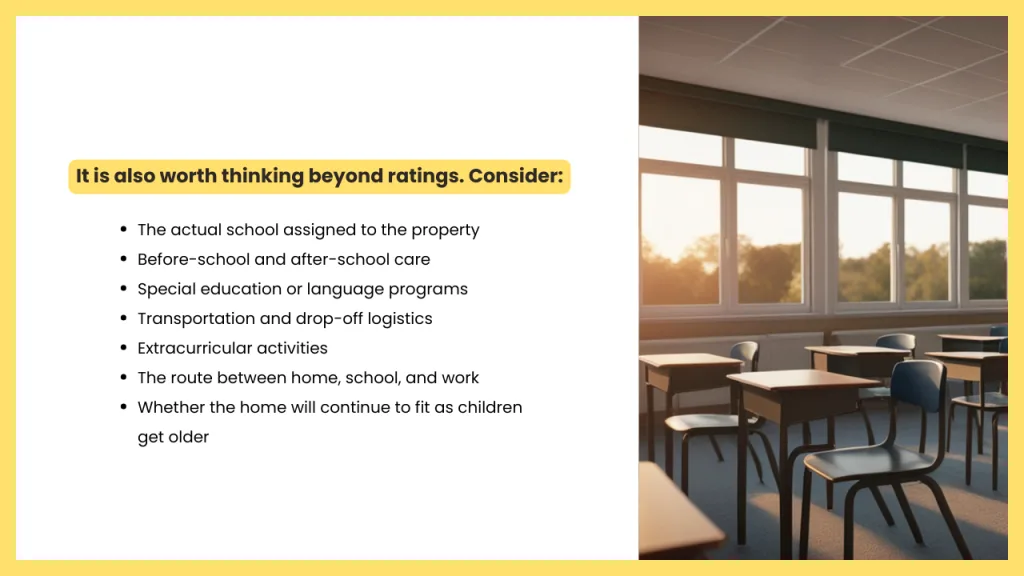 An educational graphic about evaluating schools when choosing a home, featuring a sunlit classroom alongside a checklist of factors beyond school ratings. The image highlights school assignments, before and after school care, special education and language programs, transportation, extracurricular activities, commute logistics, and how well a home may fit a family as children grow.