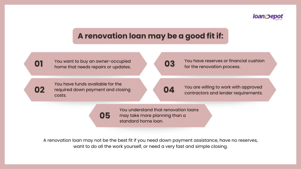 Infographic outlining five situations where a renovation loan may be a good fit, including buying a home that needs repairs, having funds for closing costs, maintaining financial reserves, working with approved contractors, and understanding the renovation process.