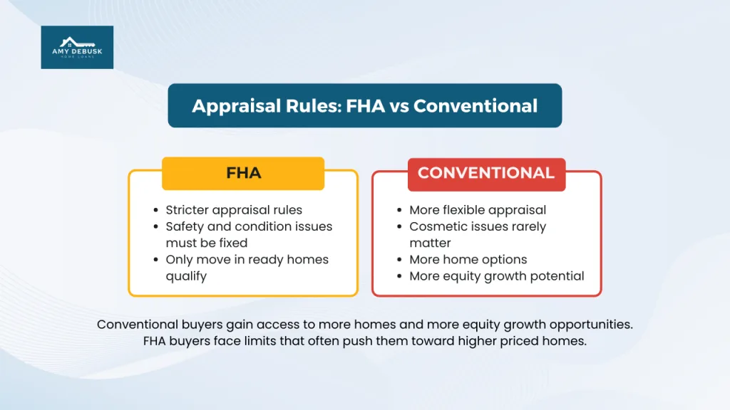 Appraisal rules comparison chart showing FHA versus conventional requirements for homebuyers