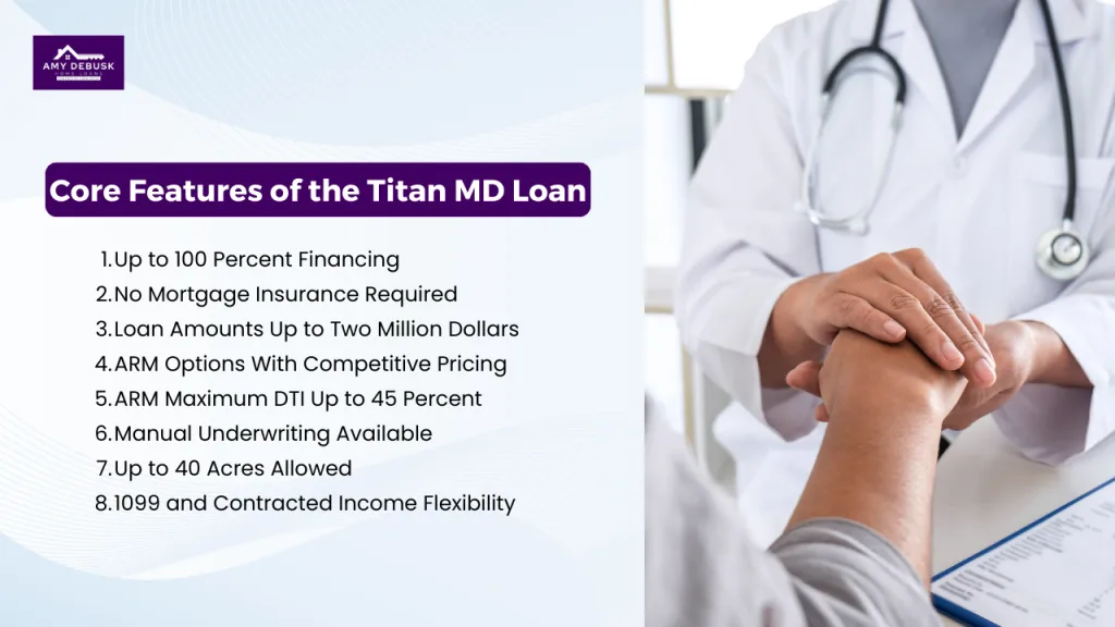 Slide listing core features of the Titan MD Loan including up to 100 percent financing, no mortgage insurance, loan amounts up to two million dollars, ARM options, flexible DTI, manual underwriting, acreage allowance, and 1099 income flexibility.