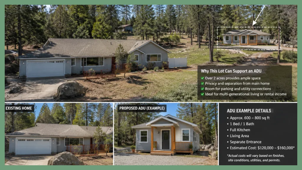 Property analysis graphic showing an existing home in Auburn, California with a proposed ADU concept, highlighting lot size, development potential, and estimated accessory dwelling unit specifications.