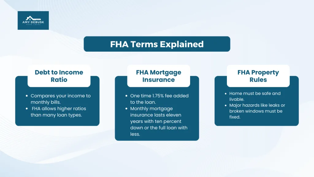 FHA terms explained chart covering debt to income ratio, FHA mortgage insurance, and FHA property rules