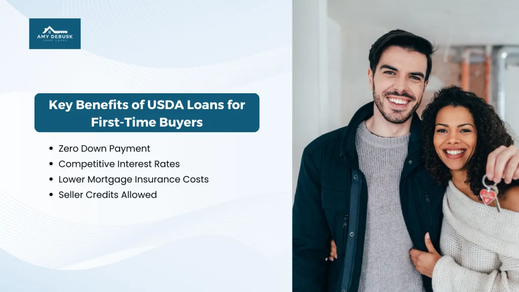 Promotional graphic from Amy DeBusk Home Loans highlighting key benefits of USDA loans for first time buyers alongside a smiling couple holding house keys.