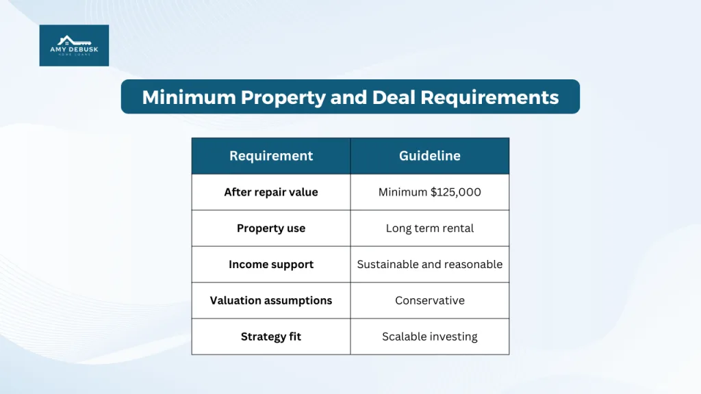 Informational chart from Amy DeBusk Home Loans outlining minimum property and deal requirements including after repair value rental use income support valuation assumptions and strategy fit.