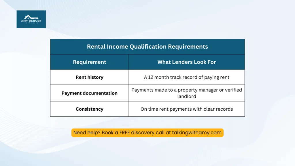 Informational chart from Amy DeBusk Home Loans outlining rental income qualification requirements including rent history payment documentation and consistency.