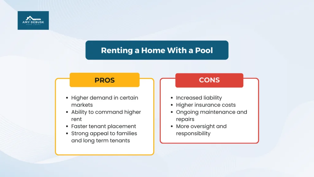 Pros and cons chart from Amy DeBusk Home Loans about renting a home with a pool highlighting benefits such as higher demand and higher rent and drawbacks including liability and maintenance.