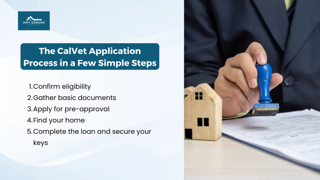 Person holding a stamp over loan documents beside a small wooden house model with text outlining the CalVet application steps.