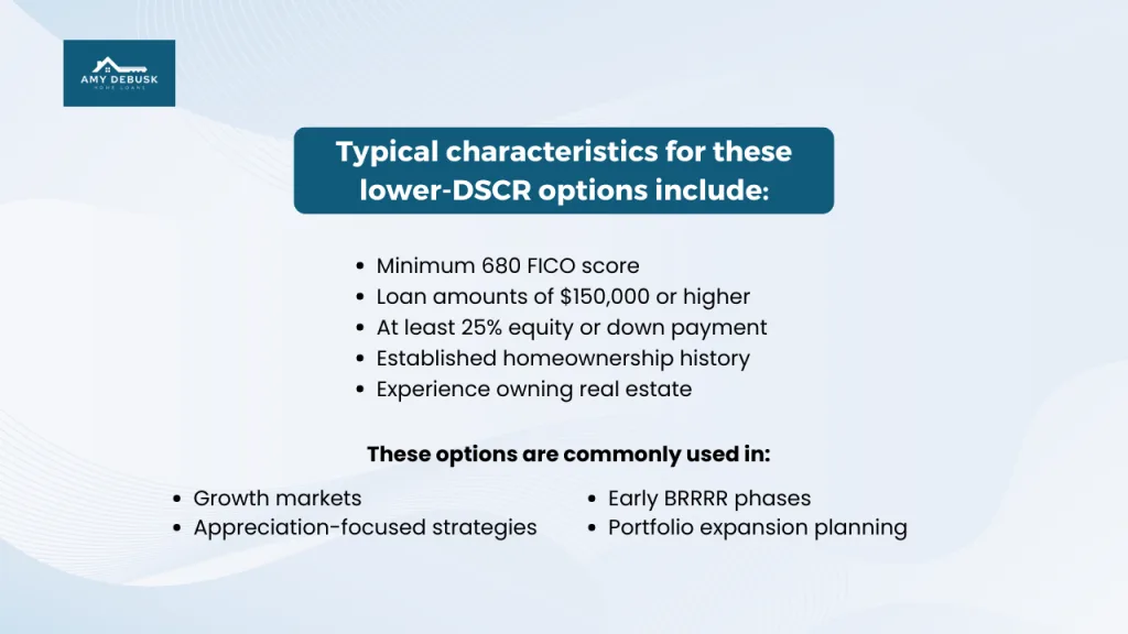 Educational graphic from Amy DeBusk Home Loans outlining typical characteristics of lower DSCR loan options including credit score equity requirements and common use cases.