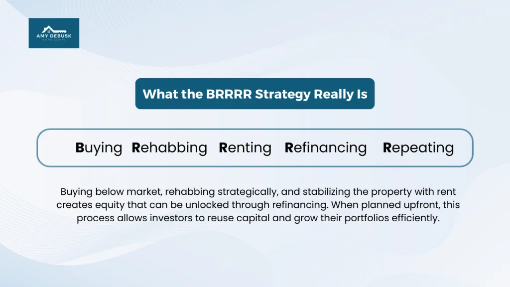 Educational graphic from Amy DeBusk Home Loans explaining the BRRRR real estate investment strategy with steps labeled buying rehabbing renting refinancing and repeating.