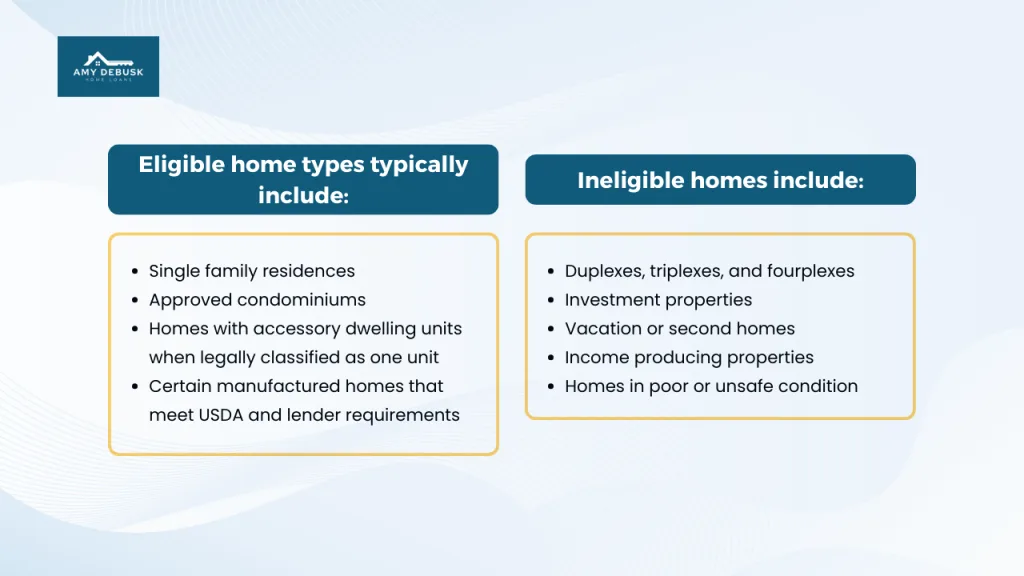 Comparison graphic from Amy DeBusk Home Loans showing eligible and ineligible home types for USDA loans including single family residences approved condos and exclusions like multi unit and investment properties.