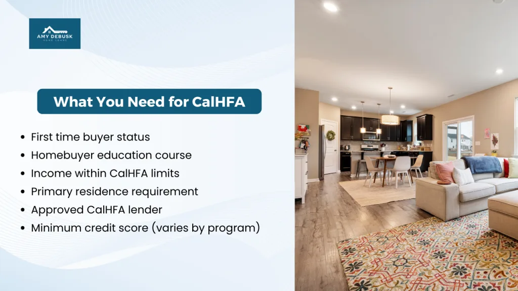 A graphic lists CalHFA eligibility requirements next to a bright open concept living room and kitchen. The list includes first time buyer status, a homebuyer education course, income limits, primary residence rules, an approved CalHFA lender, and minimum credit score standards.