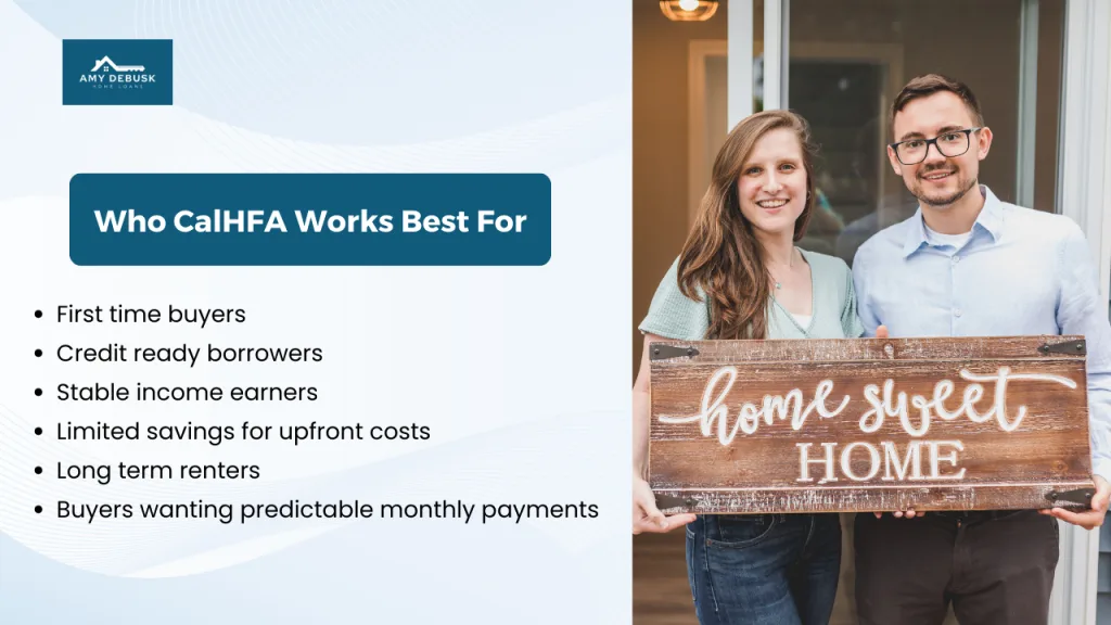 A smiling couple stands at the entrance of their home holding a wooden sign that reads home sweet home. Beside them is a graphic listing who CalHFA works best for, including first time buyers, credit ready borrowers, and renters preparing to purchase.