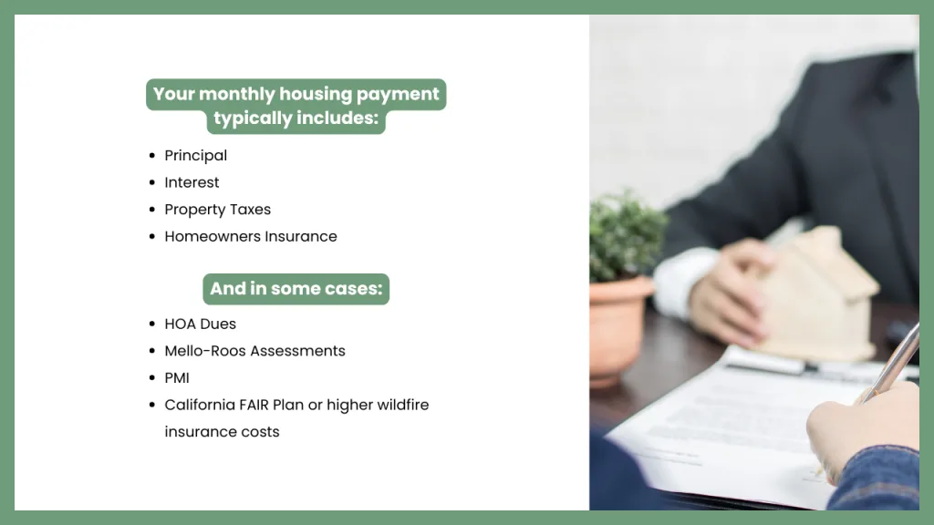 Infographic explaining what is included in a total monthly housing payment, including principal, interest, property taxes, homeowners insurance, HOA dues, Mello Roos assessments, mortgage insurance, and potential California wildfire insurance costs, alongside a home financing consultation.